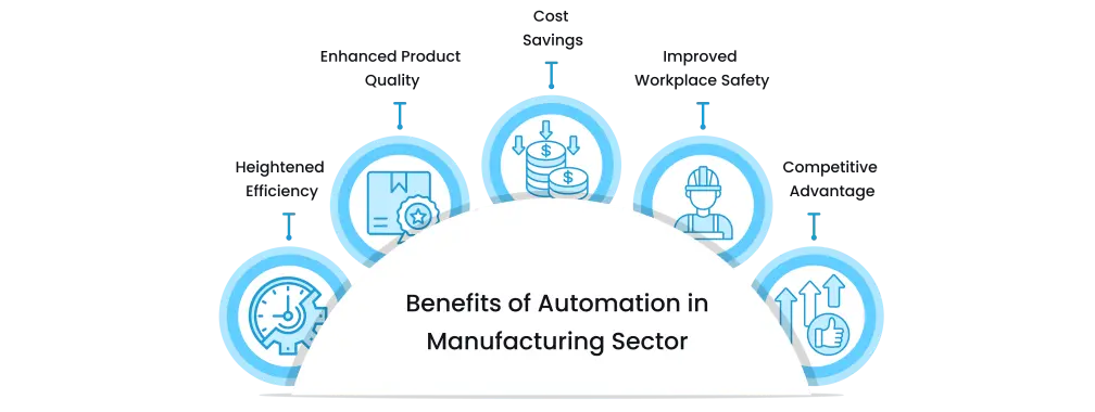 Benefits of automation in manufacturing sector