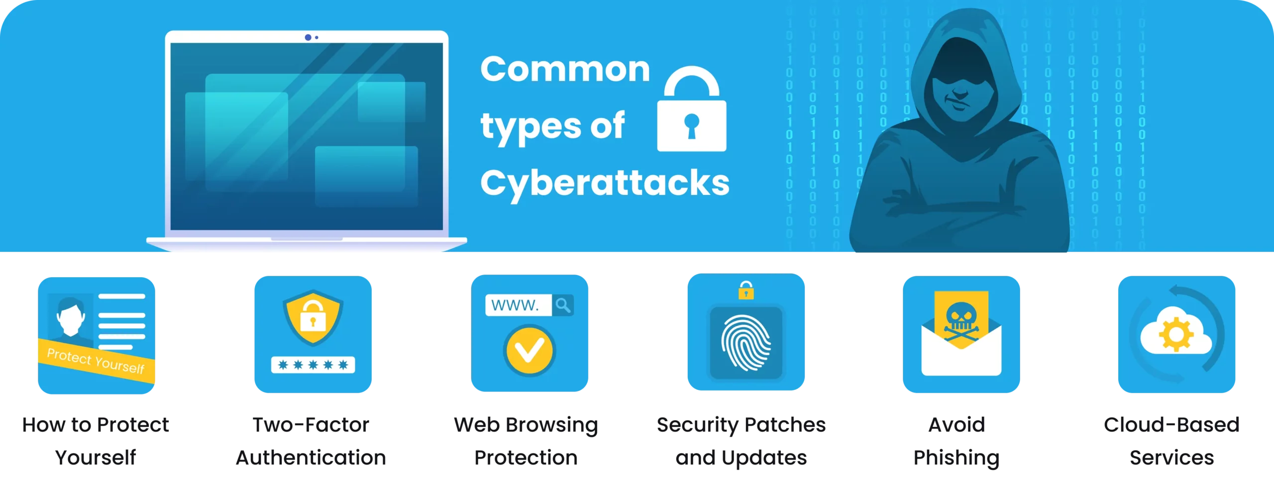 Common types of cyberattacks