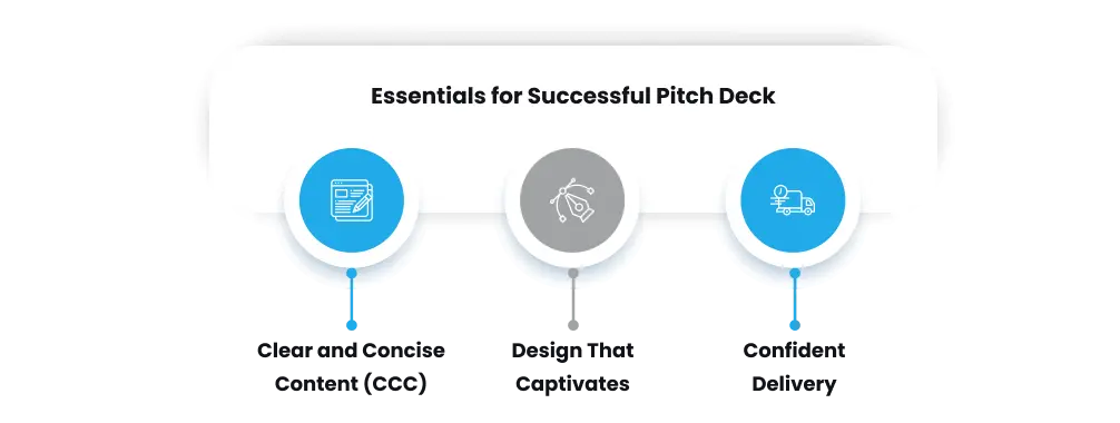 Evident Essentials for Building Your Pitch Deck