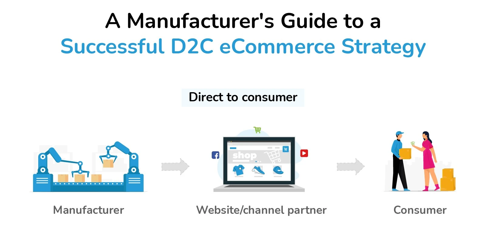 d2c vs b2c