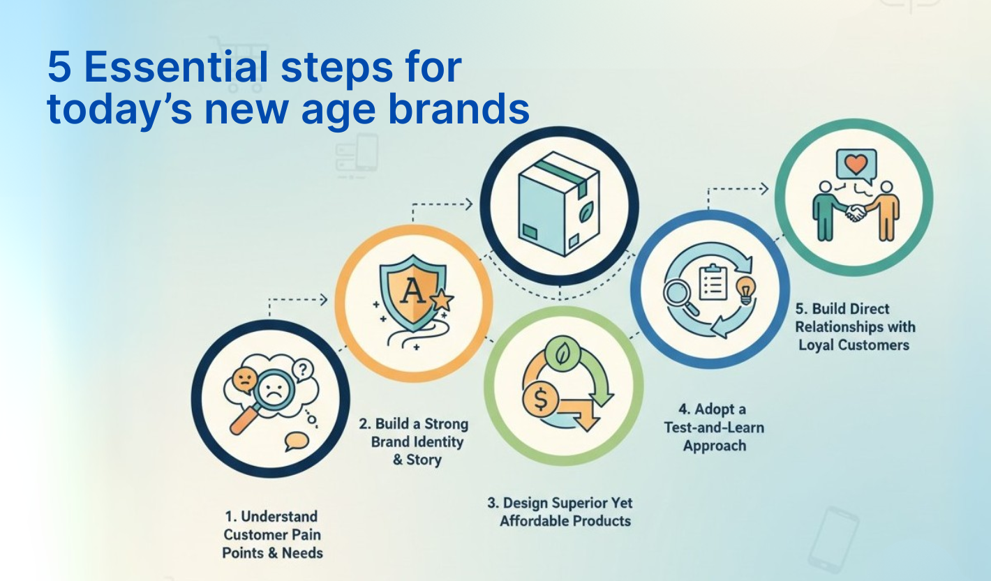 How to Create a Customer Centric D2C Brand 5 Essential Steps for Success 1 2 D2C Brand