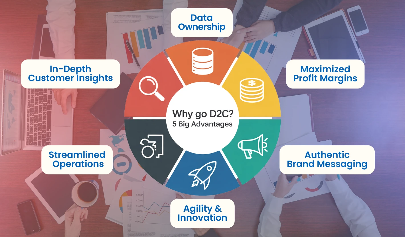 Circular infographic showing five advantages of D2C business model.