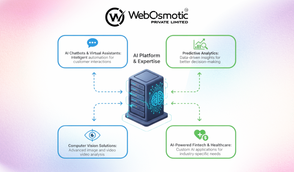 Blog inbetween images ai software development companies