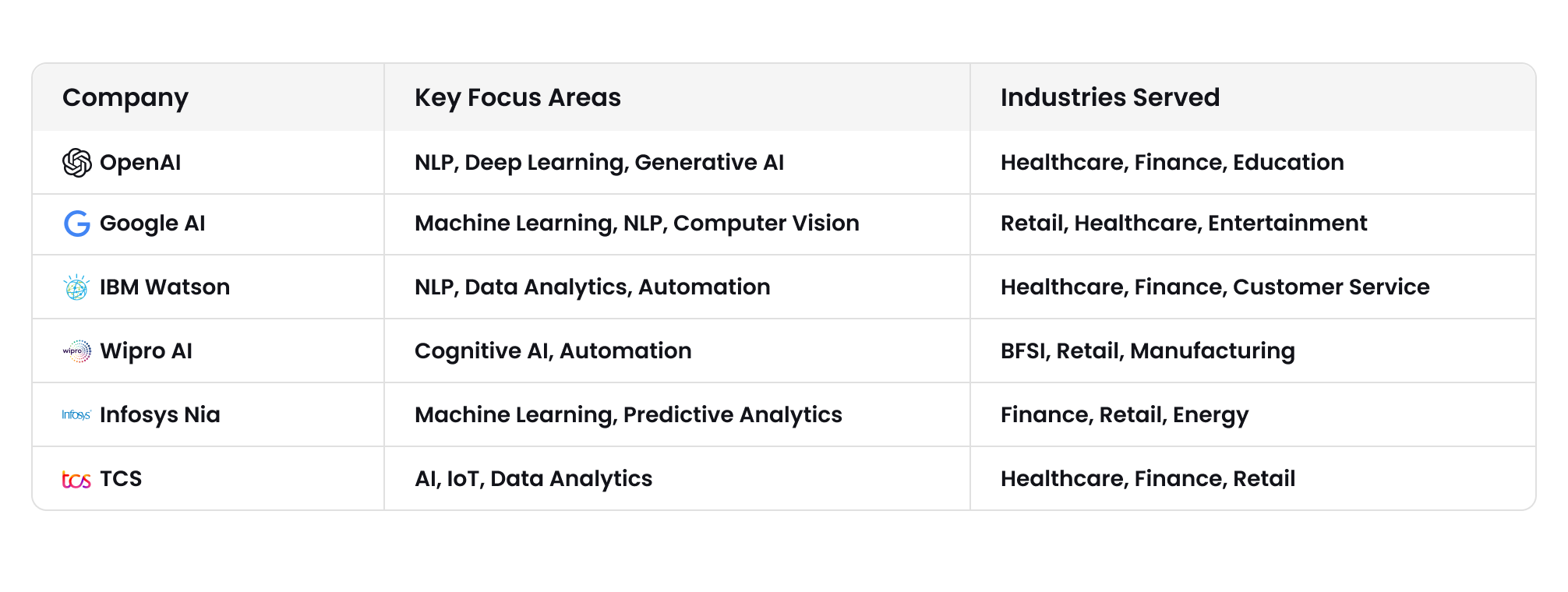 Internal image 1 1 ai software development companies