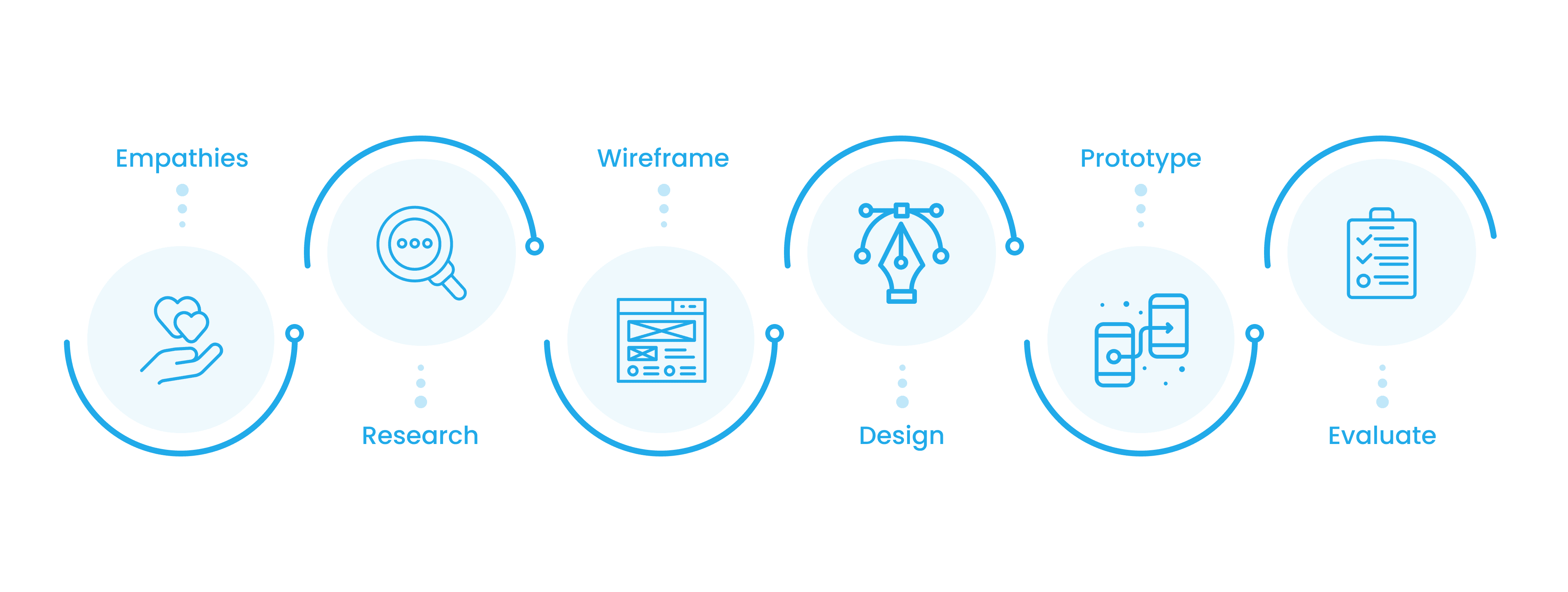 Internal image 4 UI/UX design agency