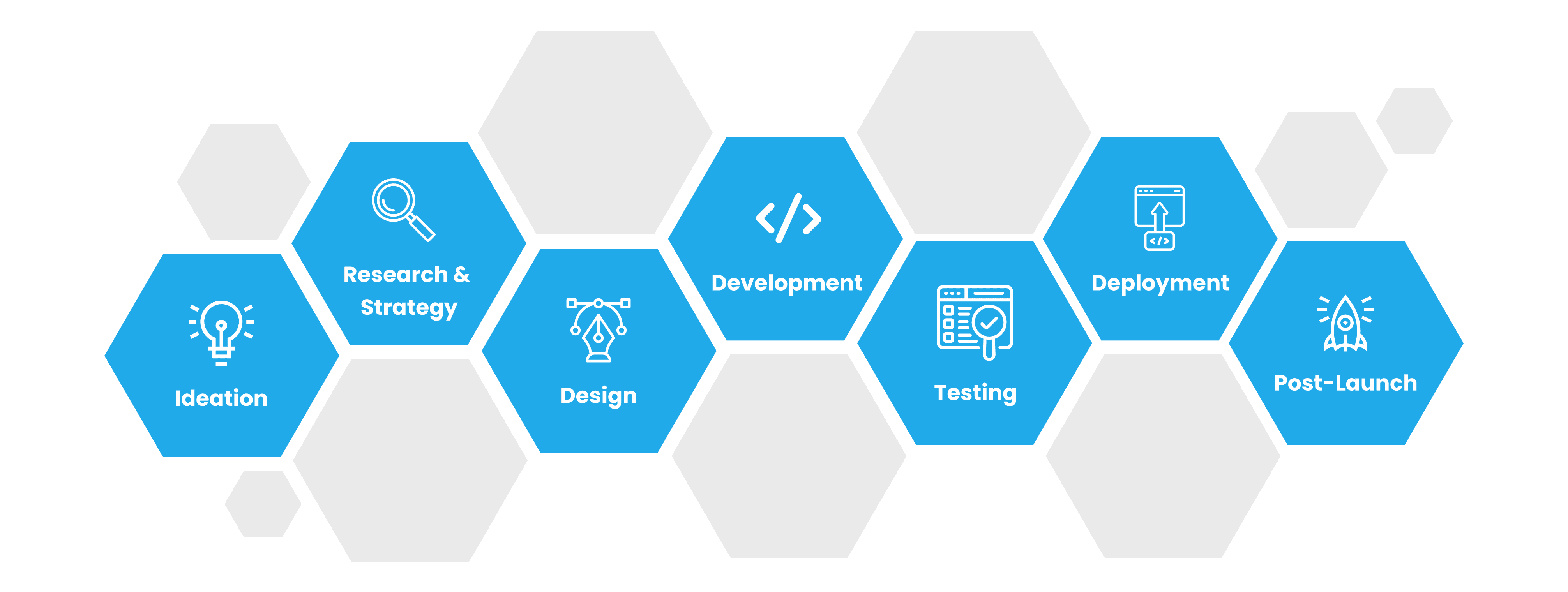 Internal image 8 Mobile App Development Process