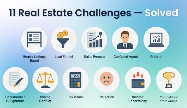 Real Estate Industry with solutions AI In Real Estate