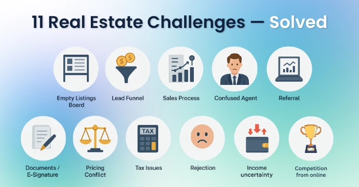 11 Problems of the Real Estate Industry with solutions