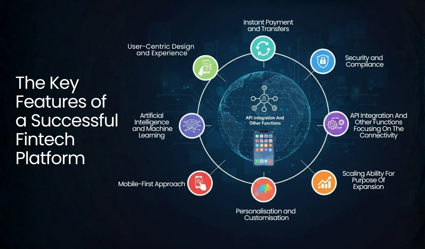 The Key Features of a Successful Fintech Platform: What Your Business Should Prioritize