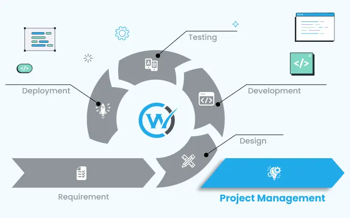 Project Management