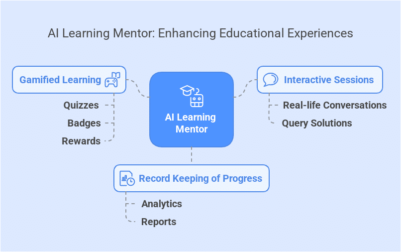 AI Learning Mentor Revolutionizing Learning visual selection 1 AI Mentor