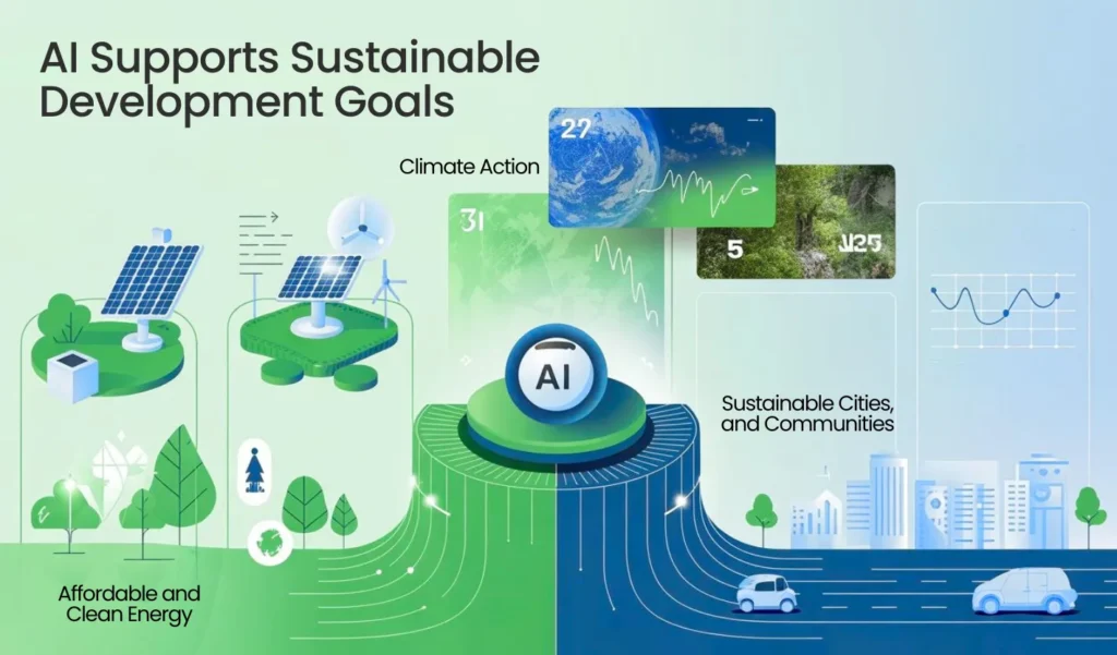 How AI and the Sustainable Development Goals Relate AI for Sustainable Development
