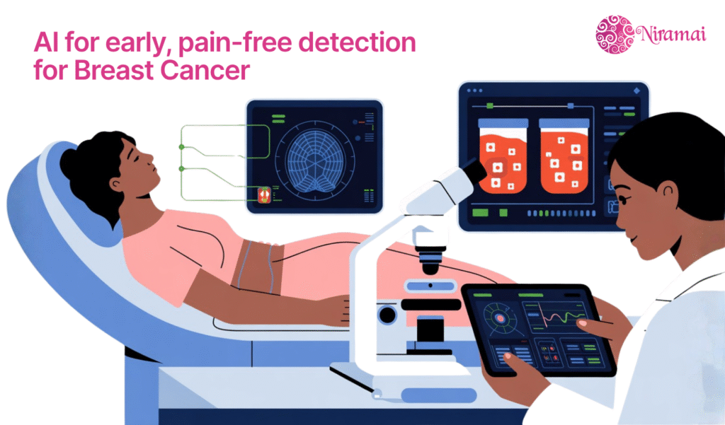 AI-powered non-invasive breast cancer detection scan using thermal imaging.