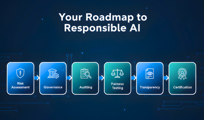 The Responsible AI Checklist responsible ai certification