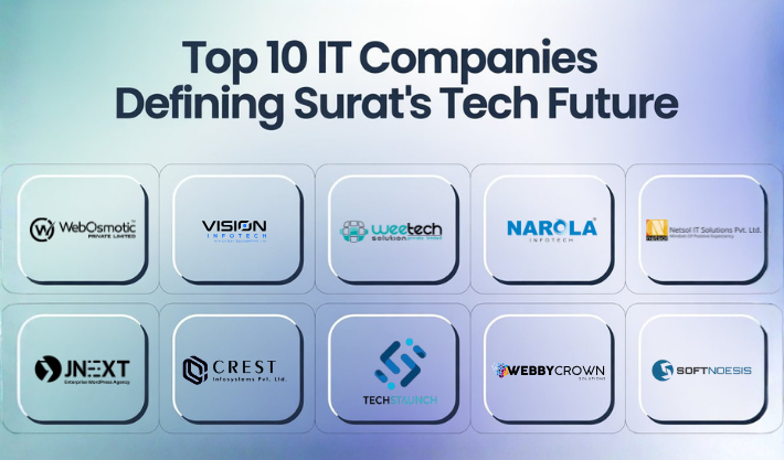 Top 10 IT Companies in Surat top 10 it companies in surat