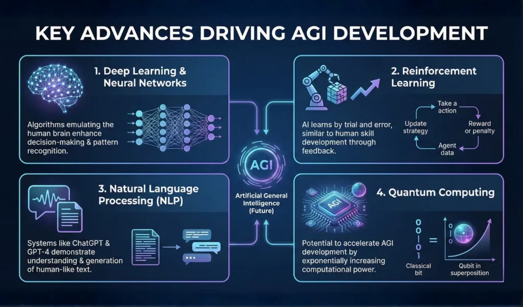 Artificial General Intelligence AGI 2 Artificial General Intelligence
