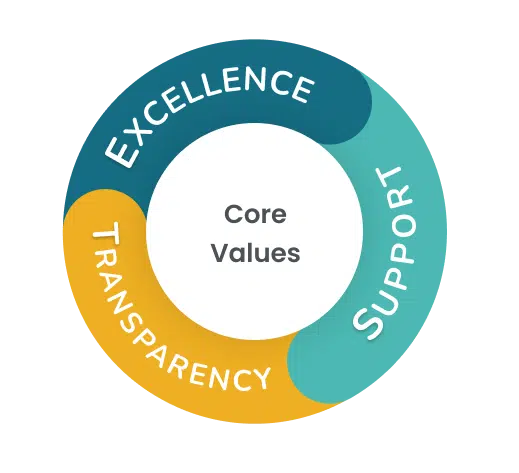 core values webosmotic