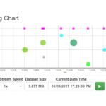 Activity Stream Graph