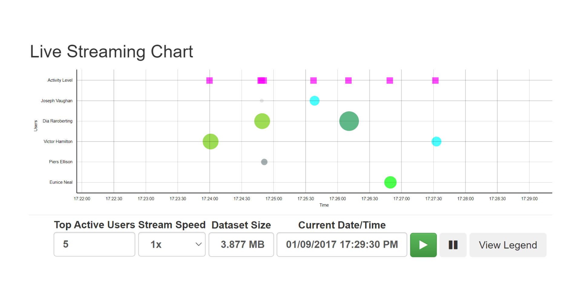 Activity Stream Graph
