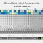 Heat-Map