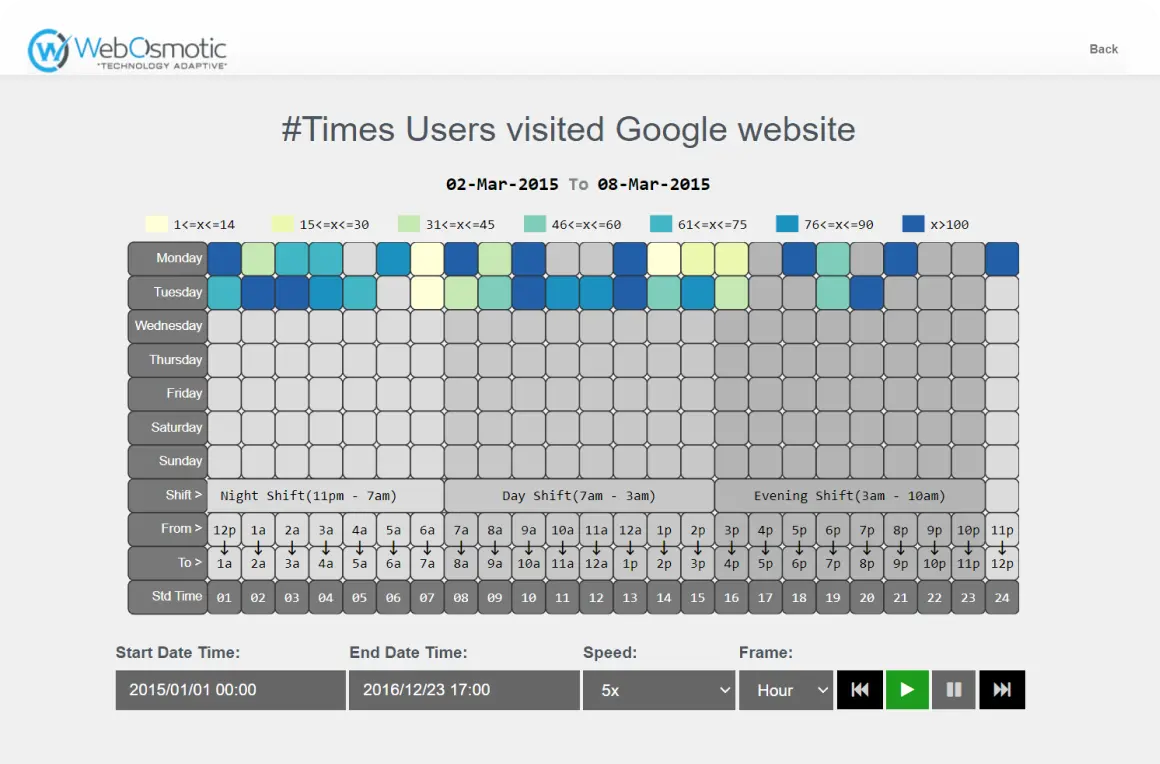 Heat-Map