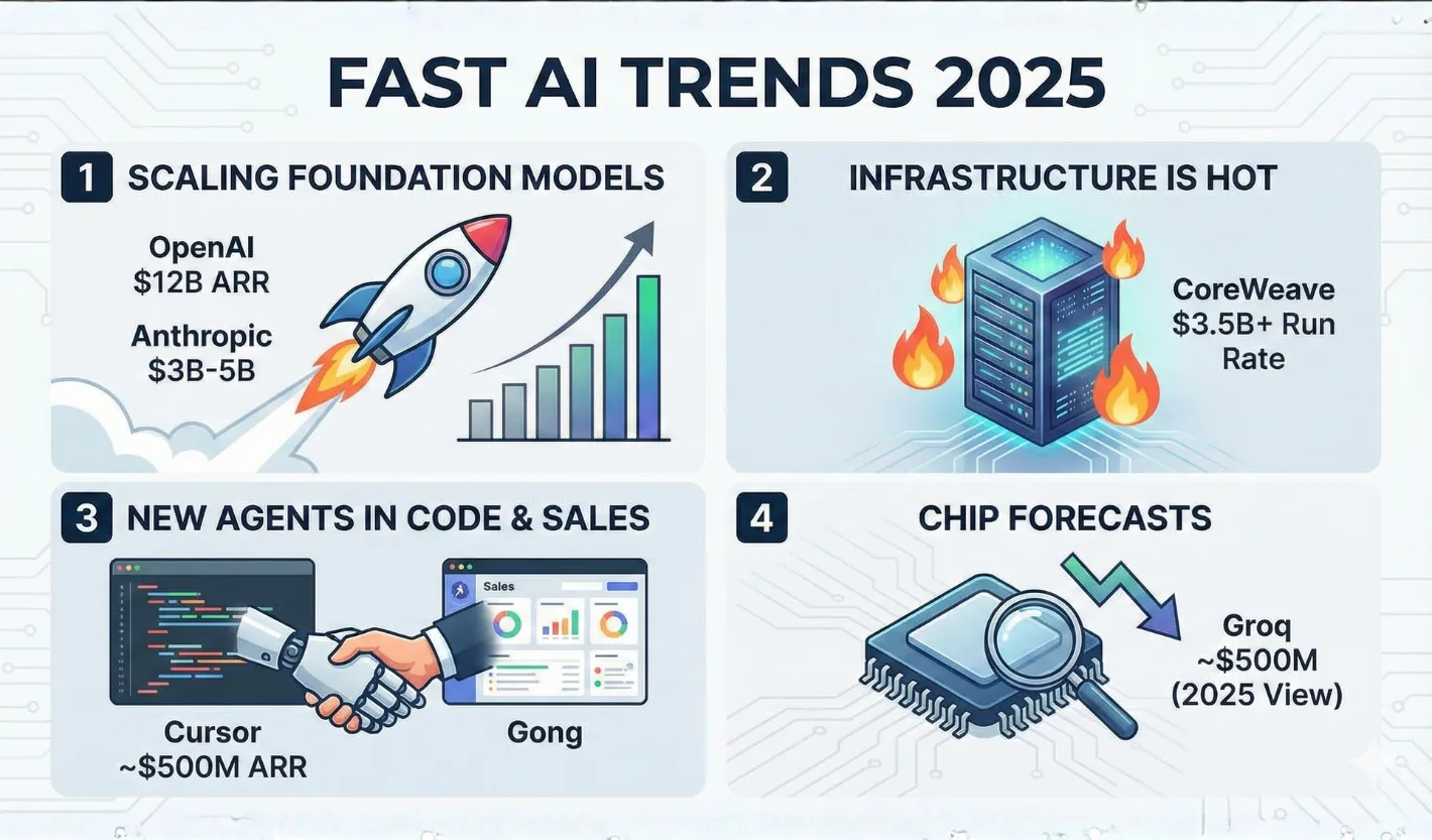 Top 100 Hottest AI Startups In The US Fast AI Trends To Know In 2025 hottest ai startups