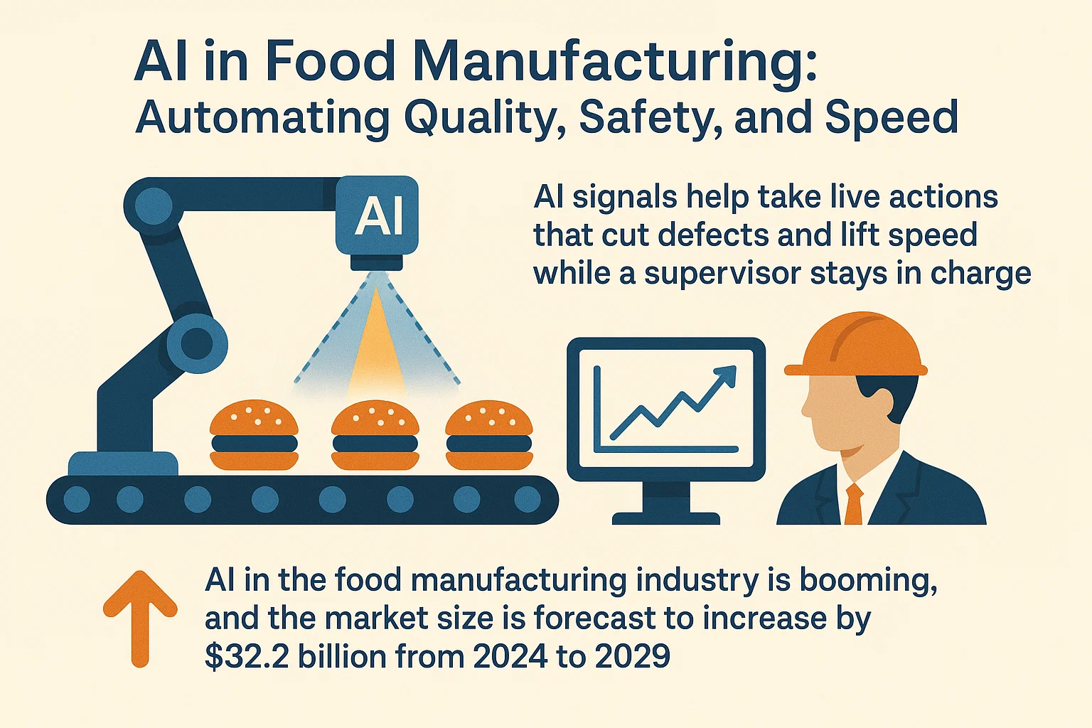 AI in Food Manufacturing: Automating Quality, Safety, and Speed