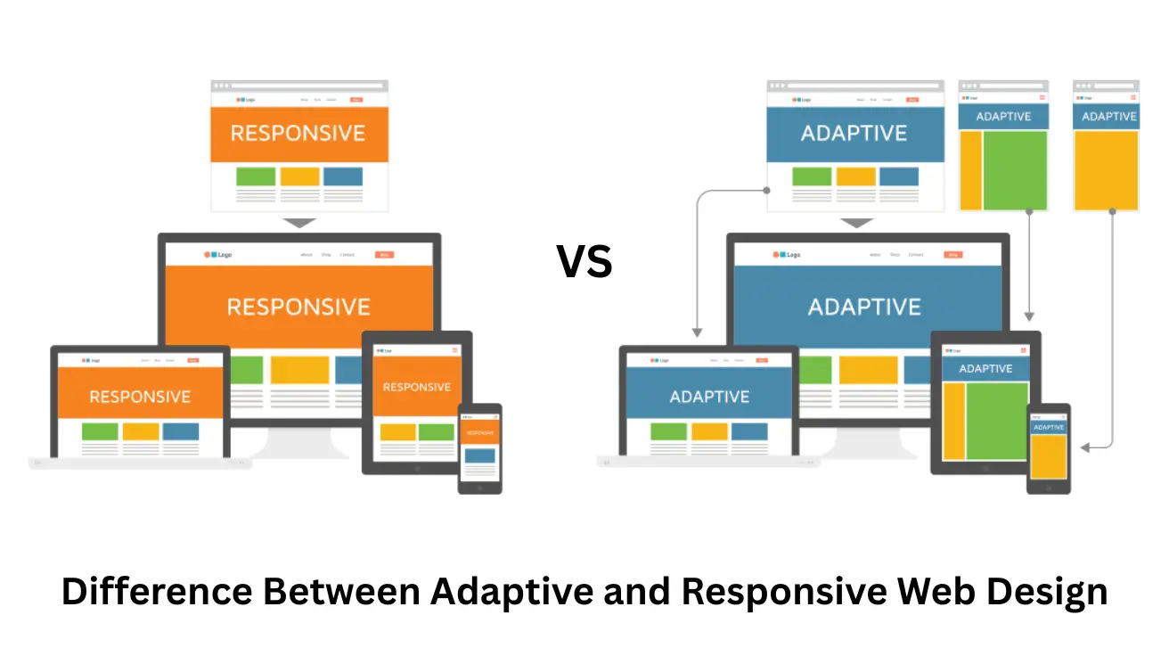Difference Between Adaptive and Responsive Web Design