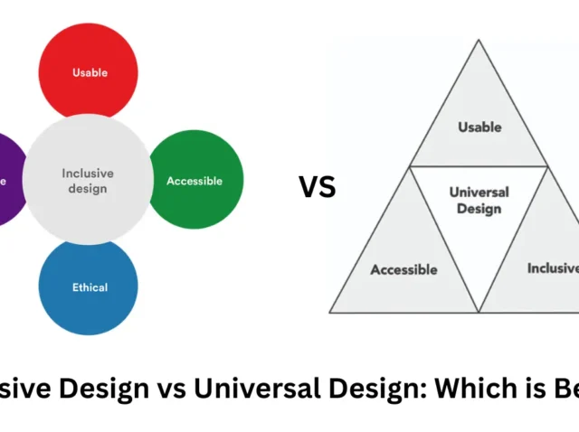 Inclusive design vs universal design diagrams showing usable accessible and inclusive