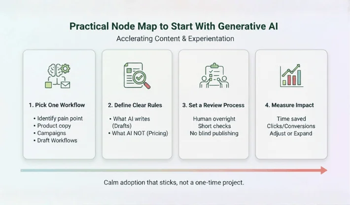 4 Generative AI for eCommerce