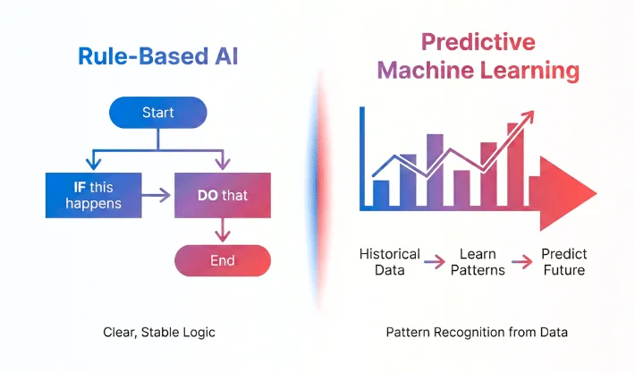 5 Main Types of Artificial Intelligence 1 types of artificial intelligence