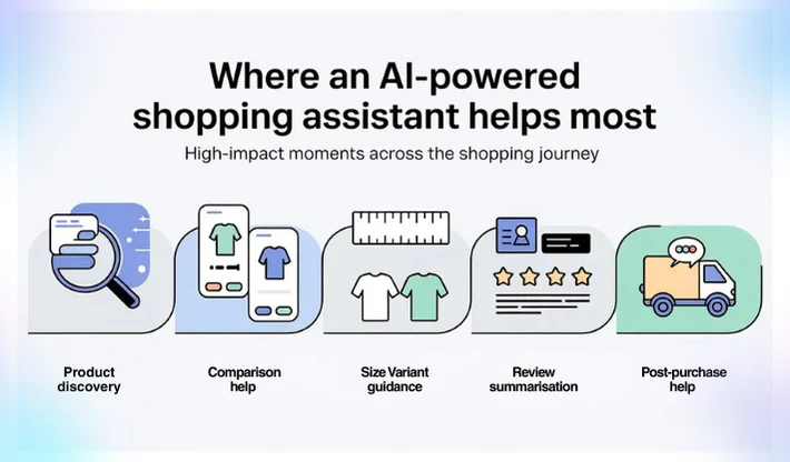 5 ai shopping assistant