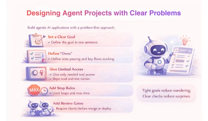 Agentic AI the Future of Coding 21 agentic AI