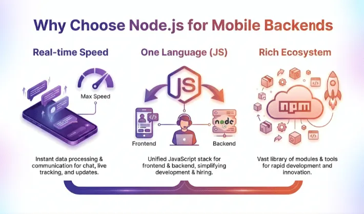Node JS Mobile Application Development Everything You Need to Know 2 node JS mobile application development