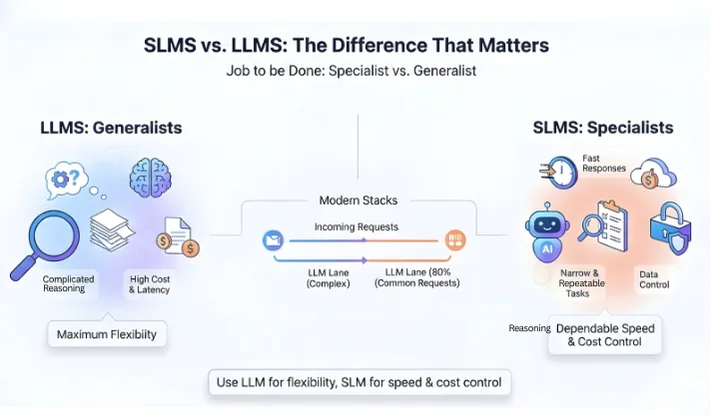 SLM 2 1 SLMs