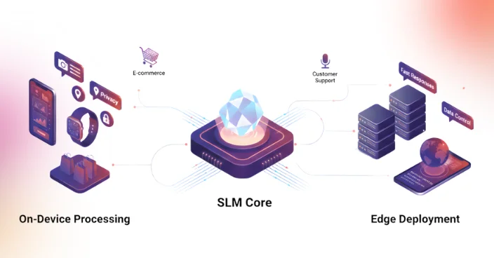 What Are SLMs And How Do They Work?