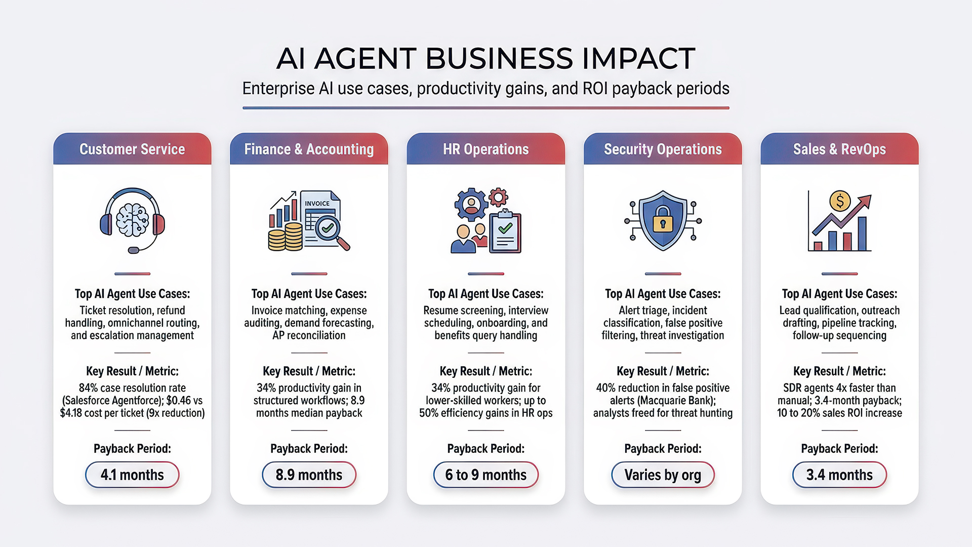 autonomous AI agents, agentic AI