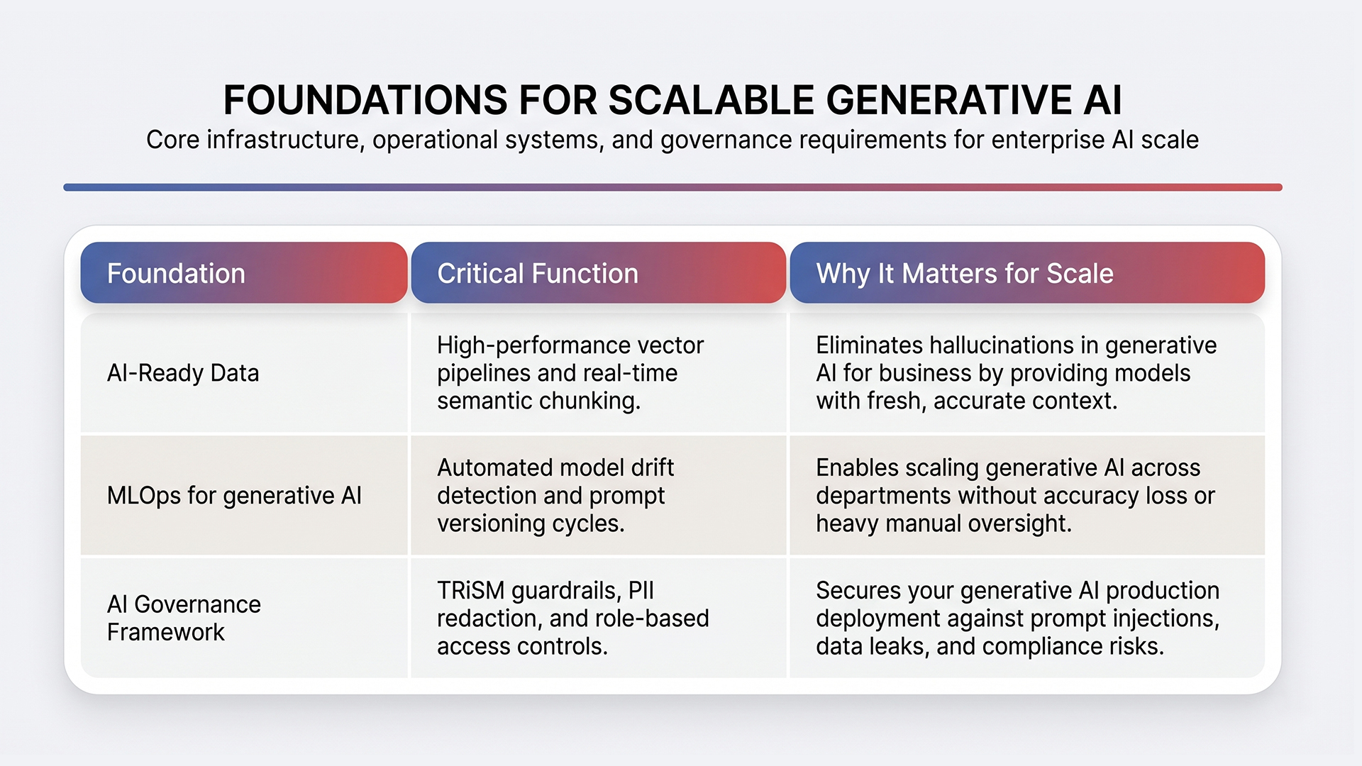 scaling generative AI, generative AI production deployment