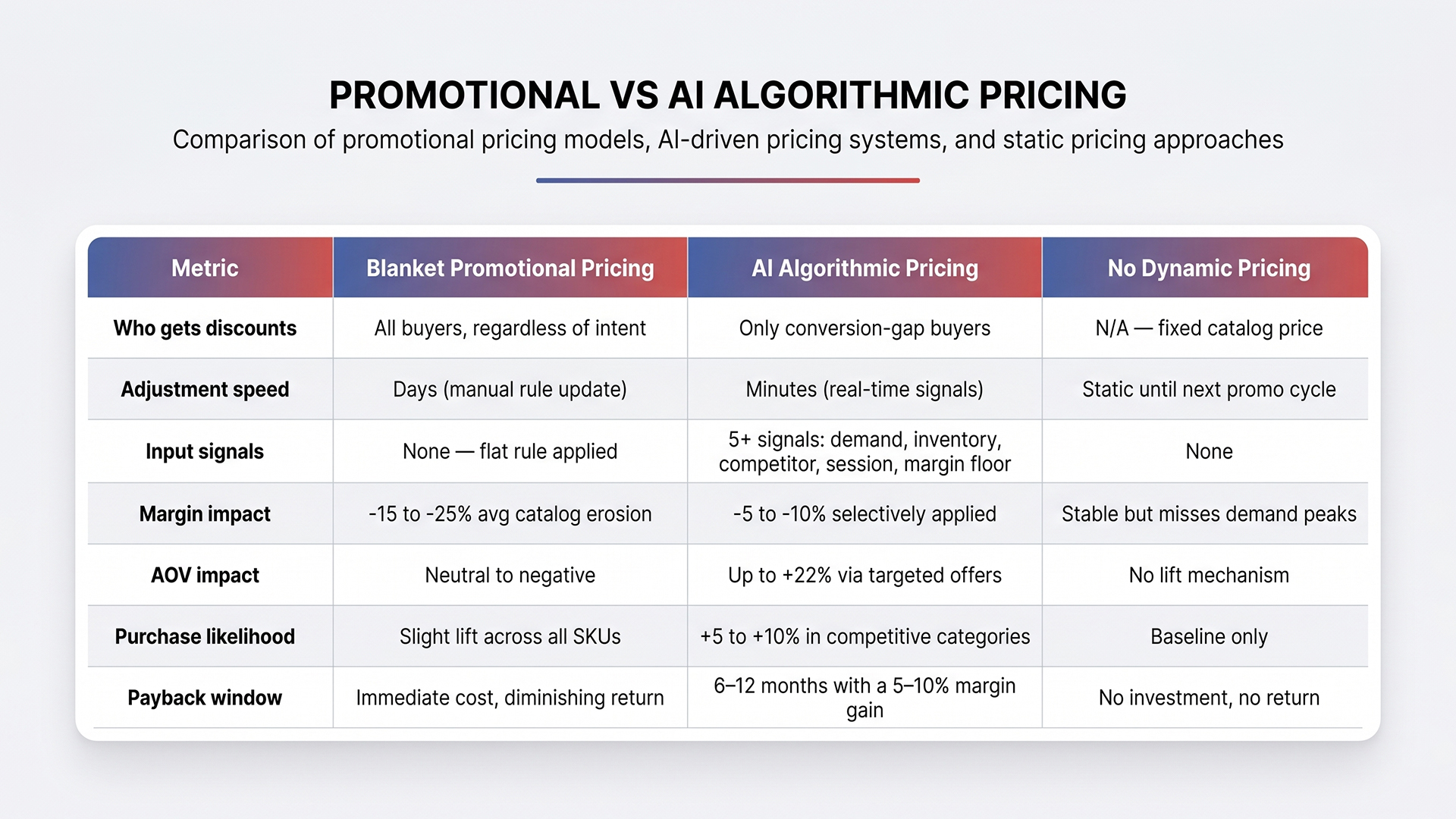 AI product recommendations, AI checkout optimization