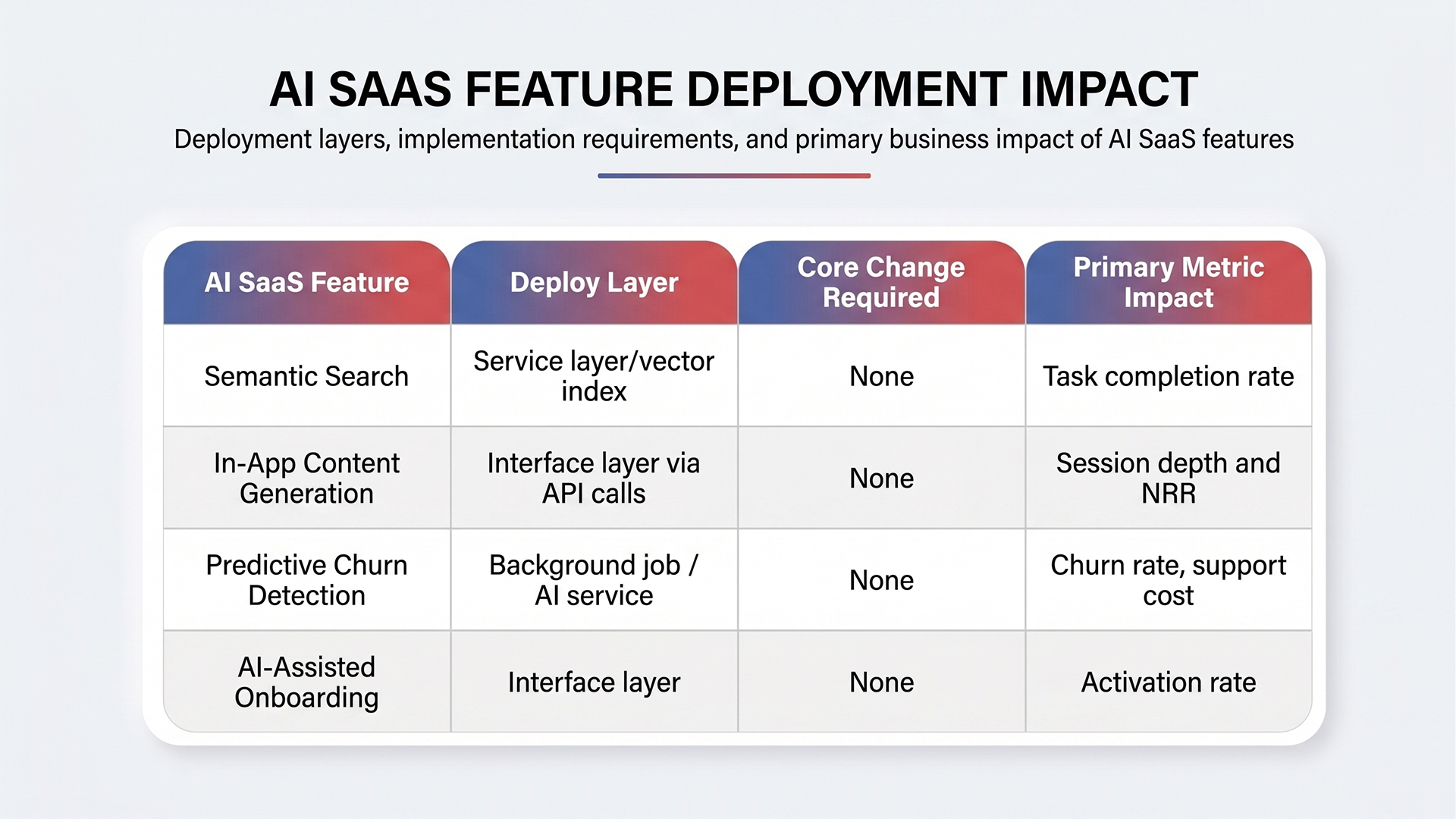 AI feature integration, SaaS product intelligence