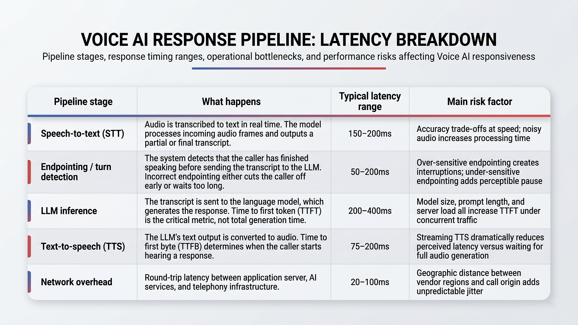 1 15 2 voice agent latency