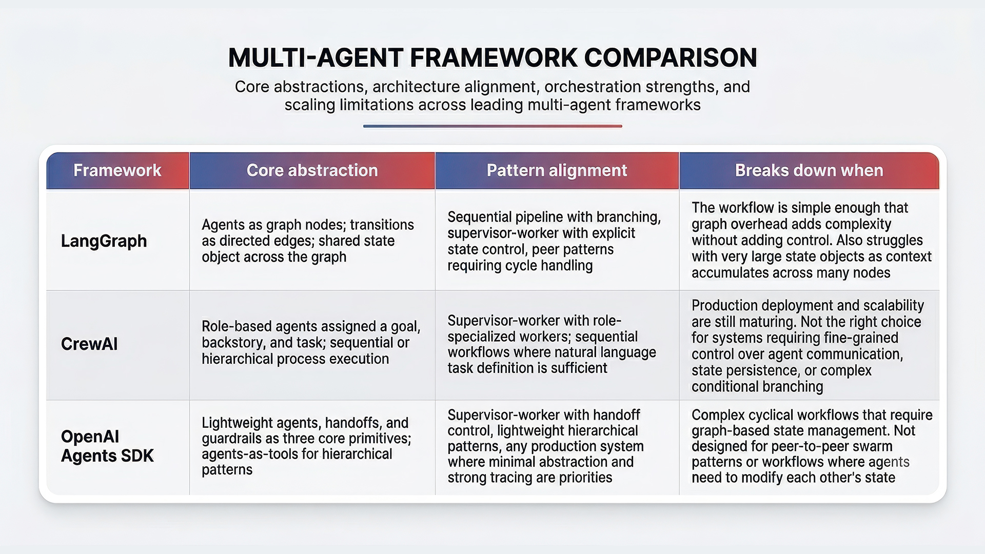 2 6 1 multi-agent ai architecture