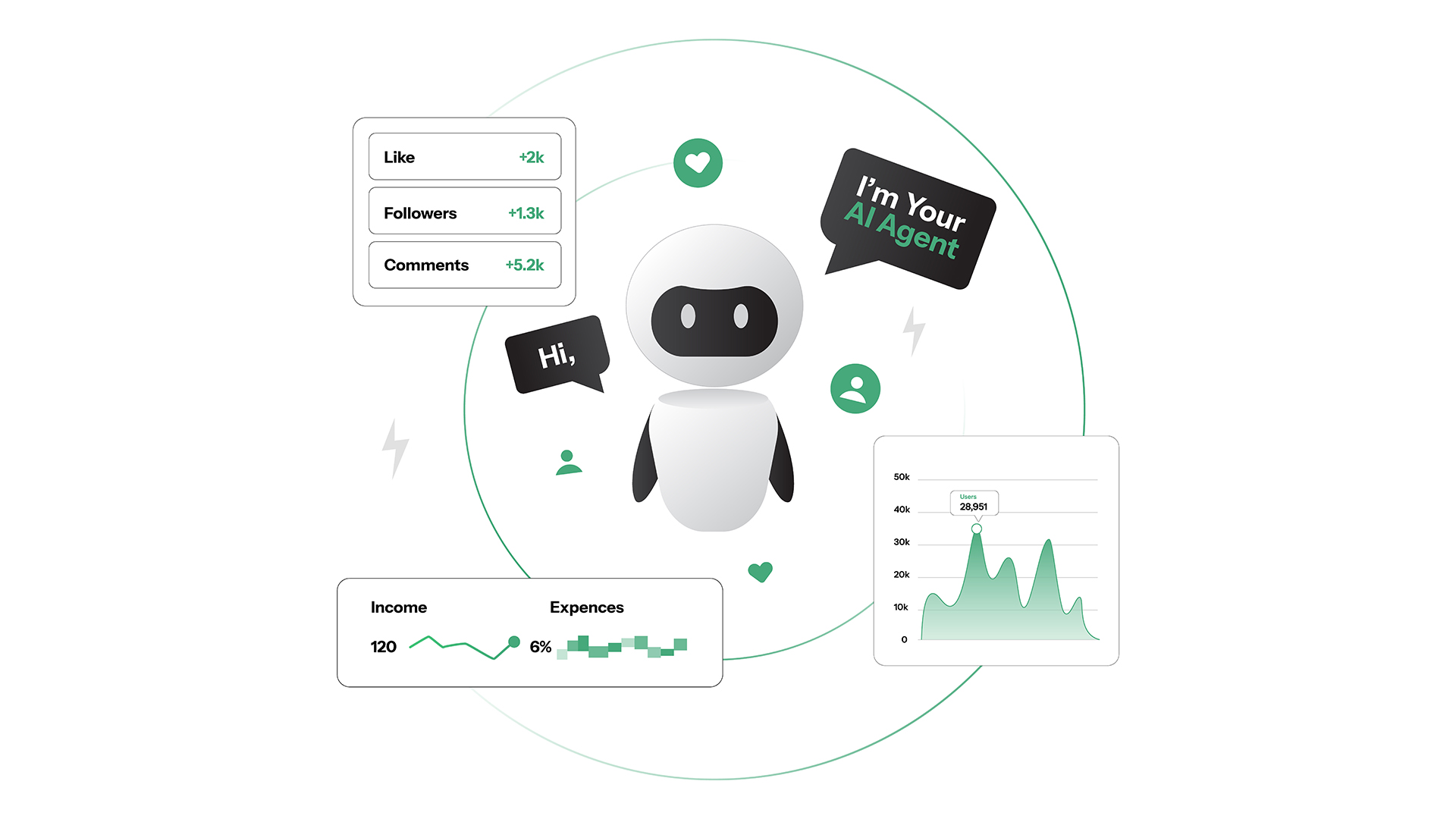 AI Chatbot Development Cost in 2025: The Real Numbers