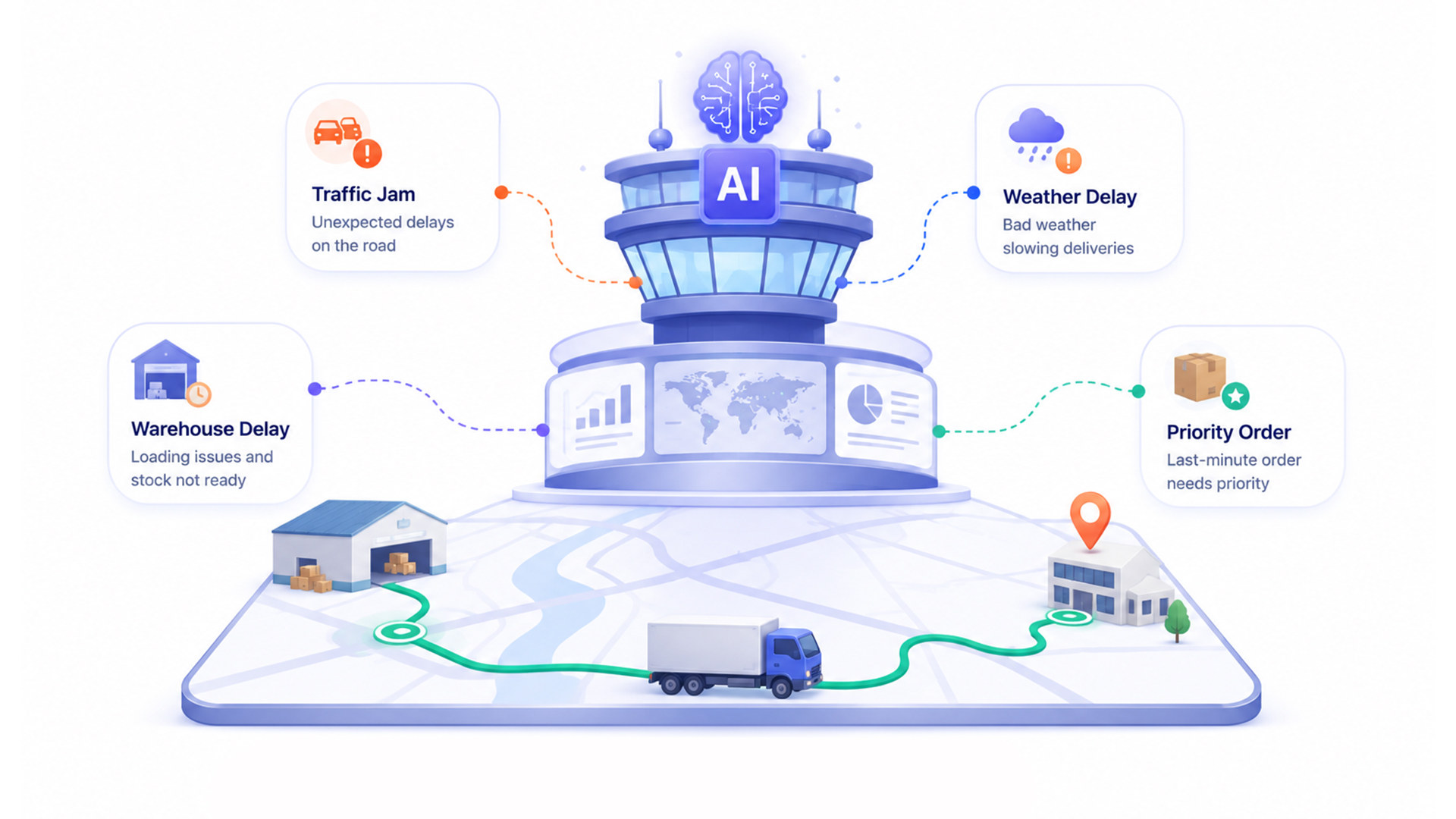 AI for Logistics: Route Optimization Is the Easy Part