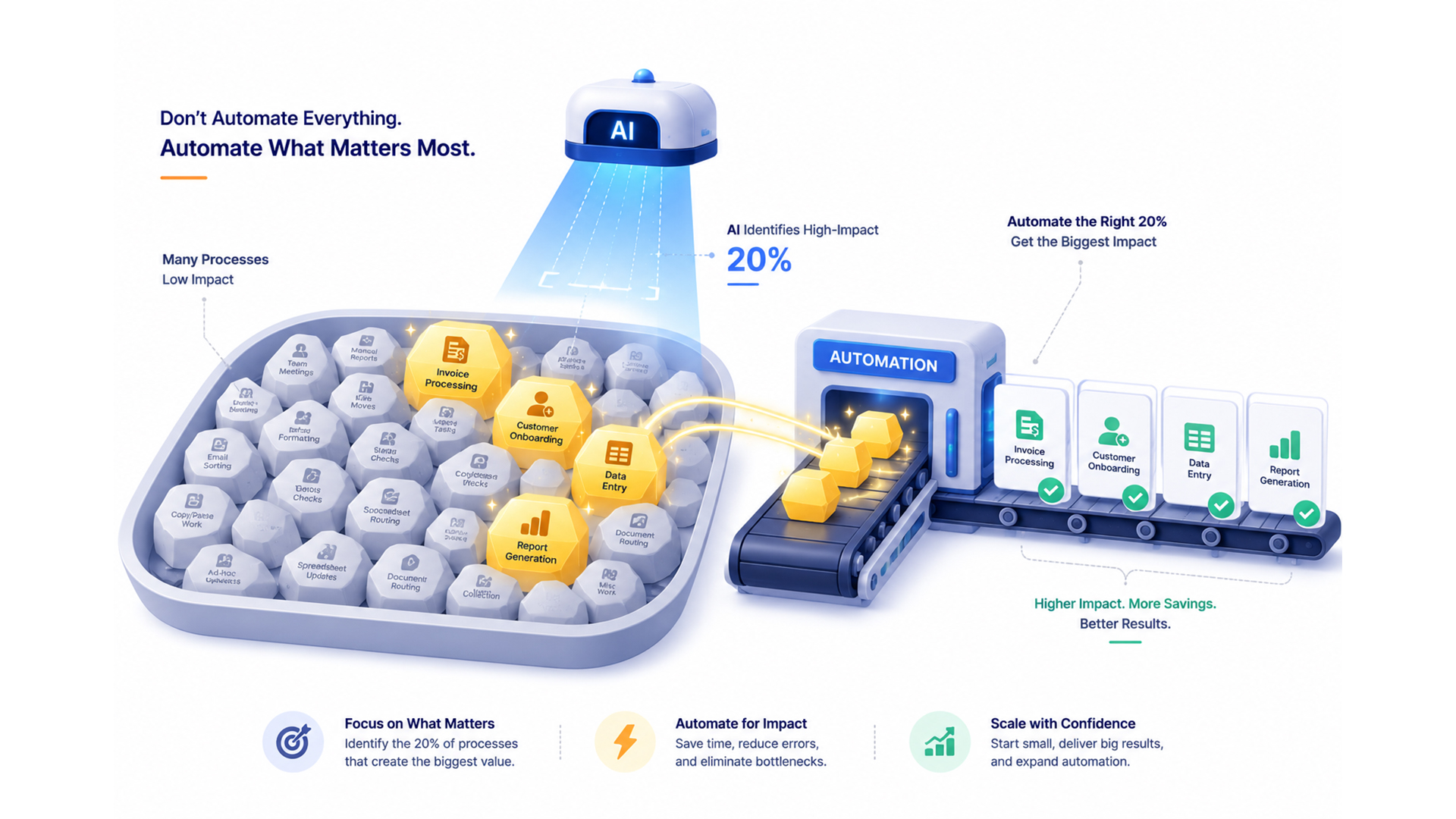 Business Process Automation: Which 20% to Automate First