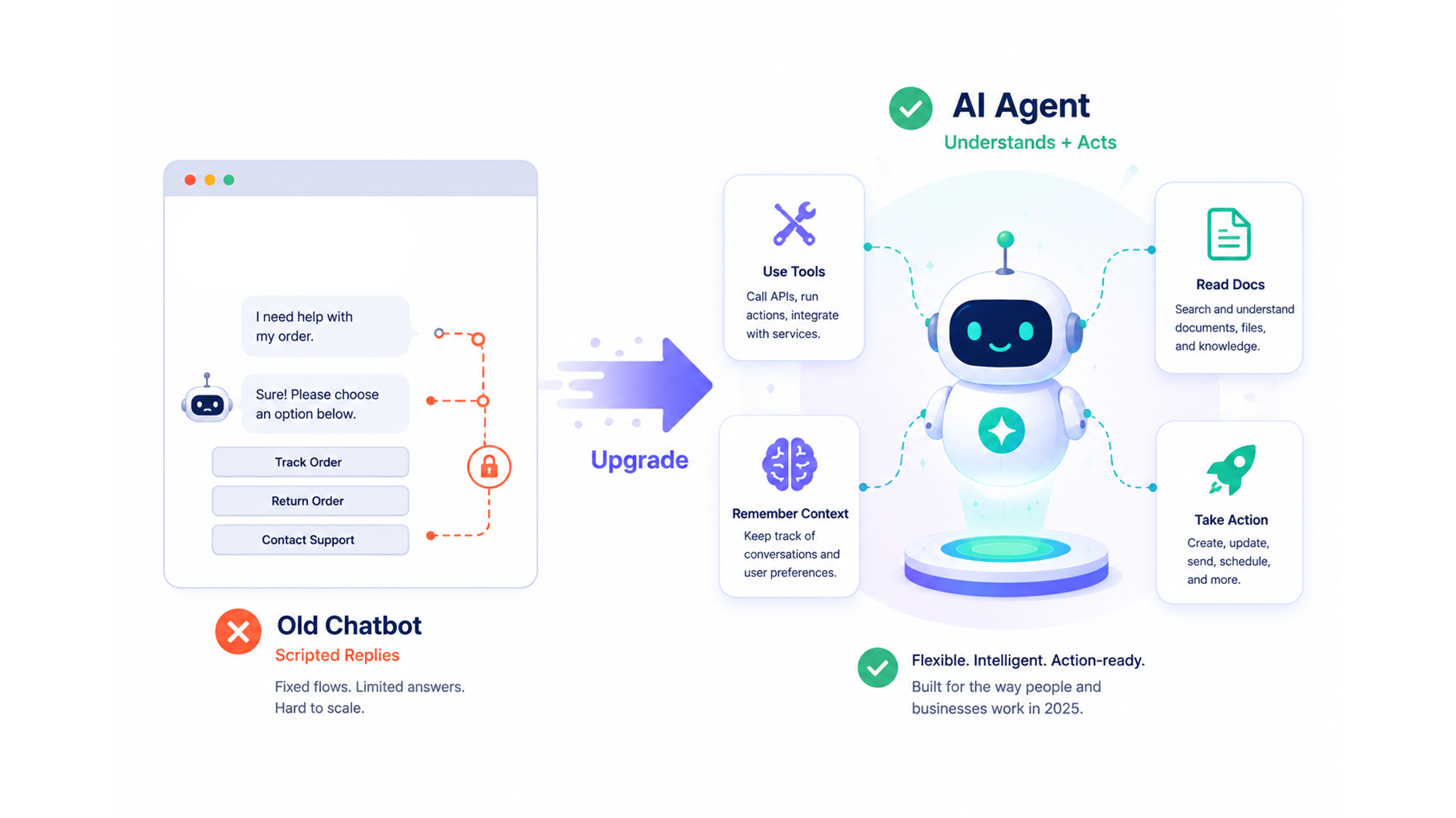 Chatbot Development Frameworks: Skip Rasa, Build This Instead