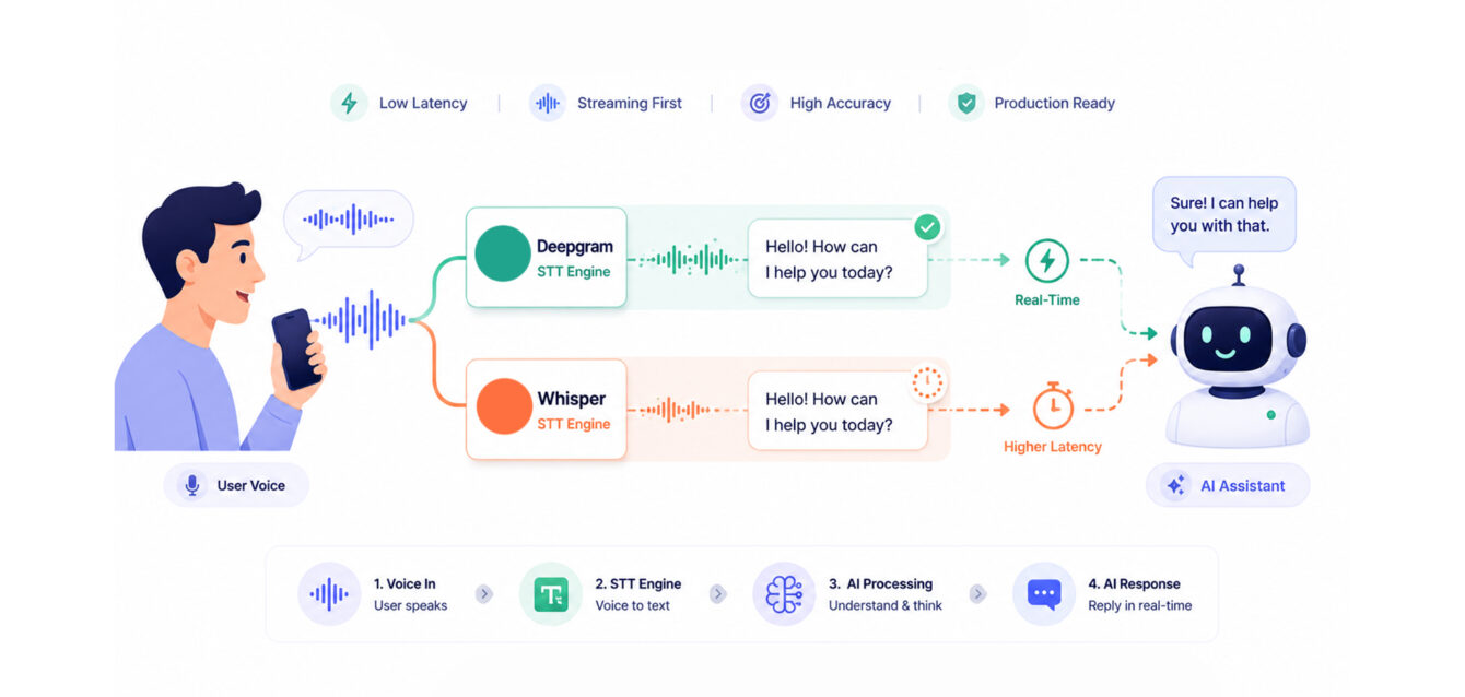 Deepgram vs Whisper_ STT for Real-Time AI Apps