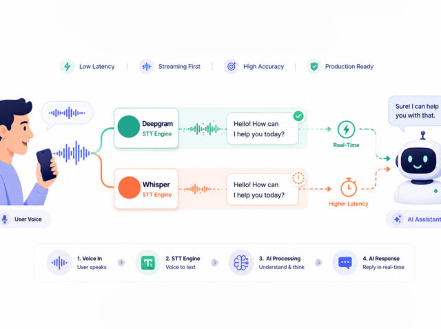 Deepgram vs Whisper_ STT for Real-Time AI Apps