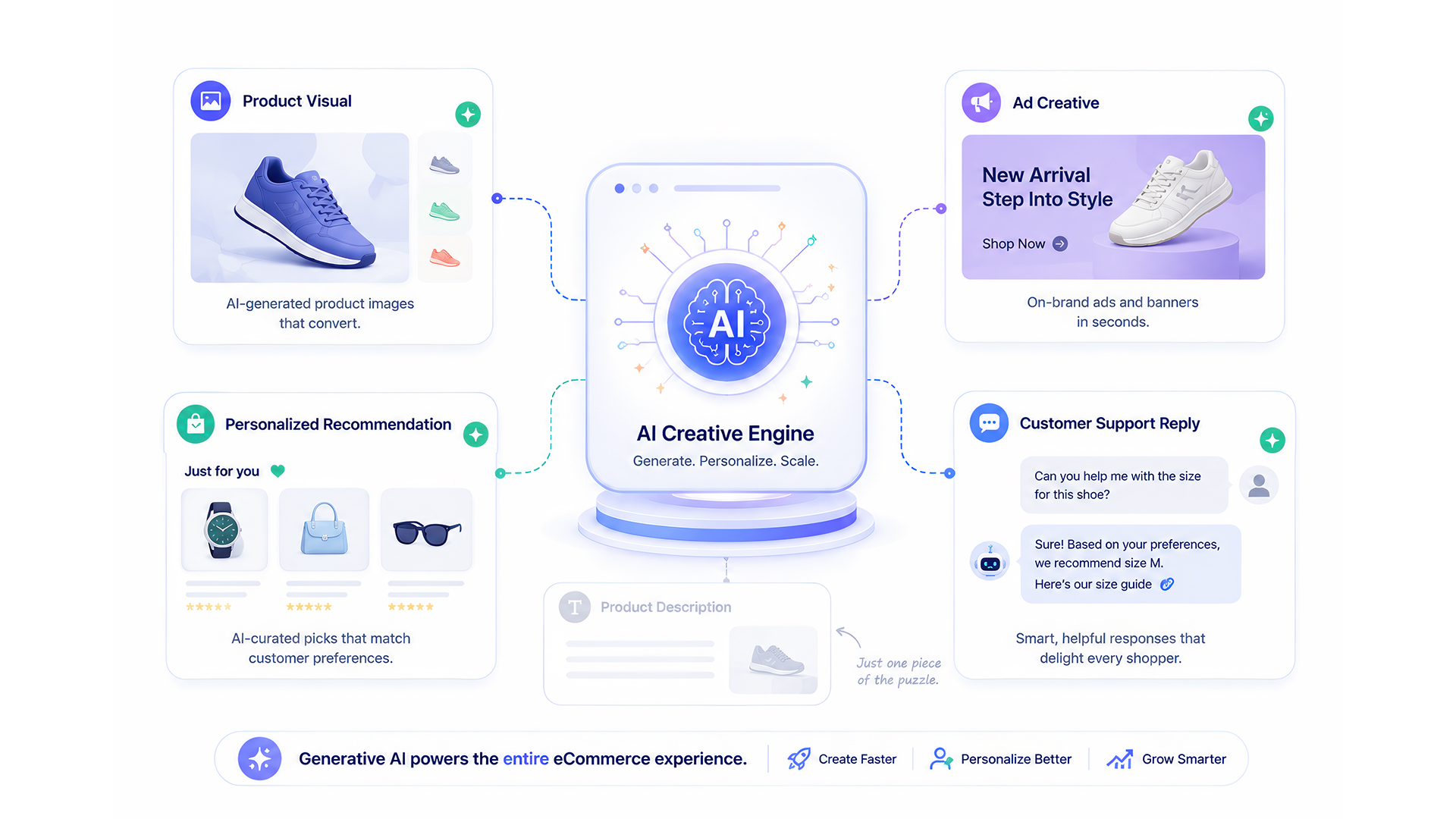 Generative AI for eCommerce: Beyond Product Descriptions