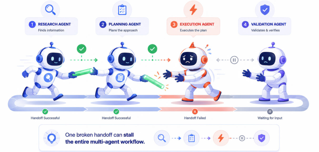 Multi-Agent AI_ 4 Patterns and When Each One Breaks